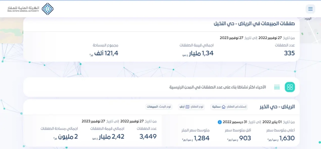 المؤشرات العقارية - الهيئة العامة للعقار حي النخيل الرياض