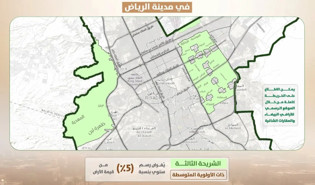 رسوم الأراضي البيضاء