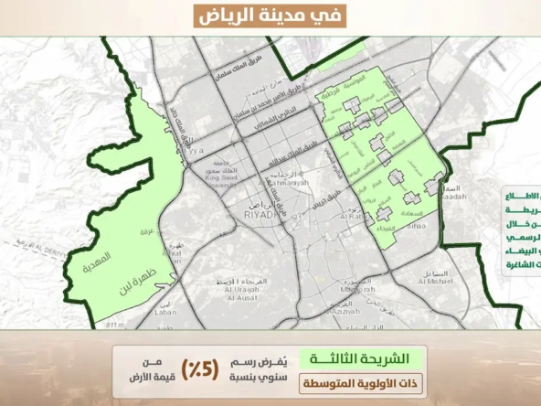 رسوم الأراضي البيضاء