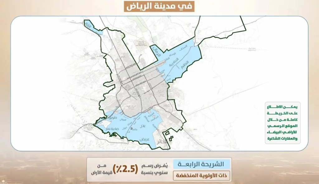 الأراضي البيضاء