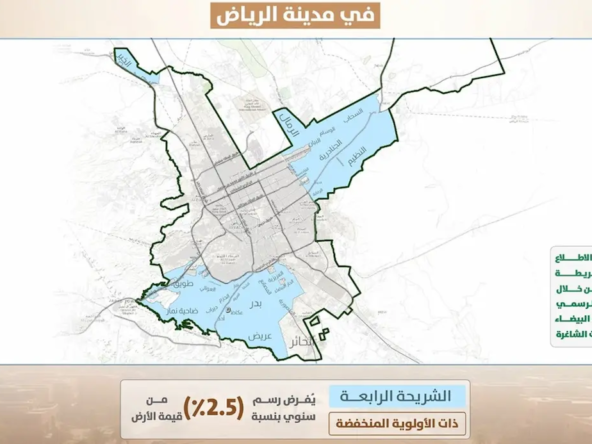 الأراضي البيضاء