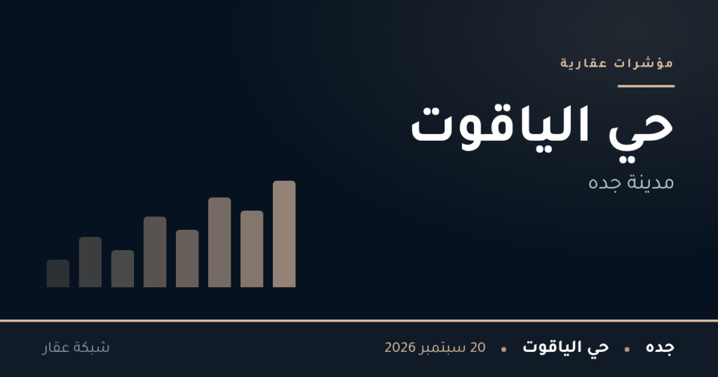 مزاد لؤلؤة العاصمة بالرياض.. 10 عقارات من 1 إلى 5 أكتوبر 2026